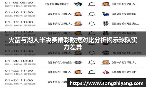 火箭与湖人半决赛精彩数据对比分析揭示球队实力差异